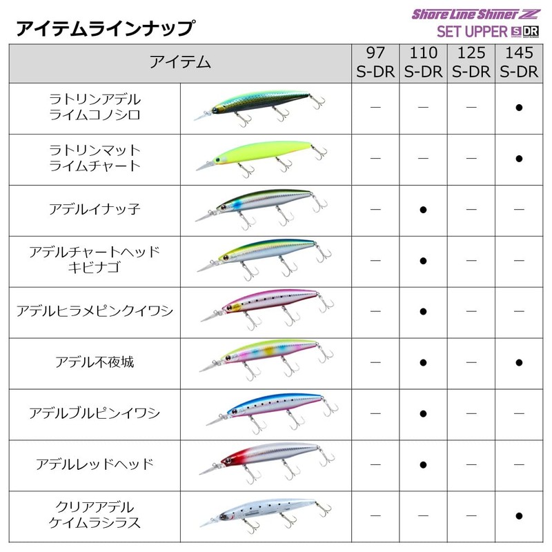 DAIWA Shoreline Shiner Z Set Upper 97S-DR Lure, Design: Chart