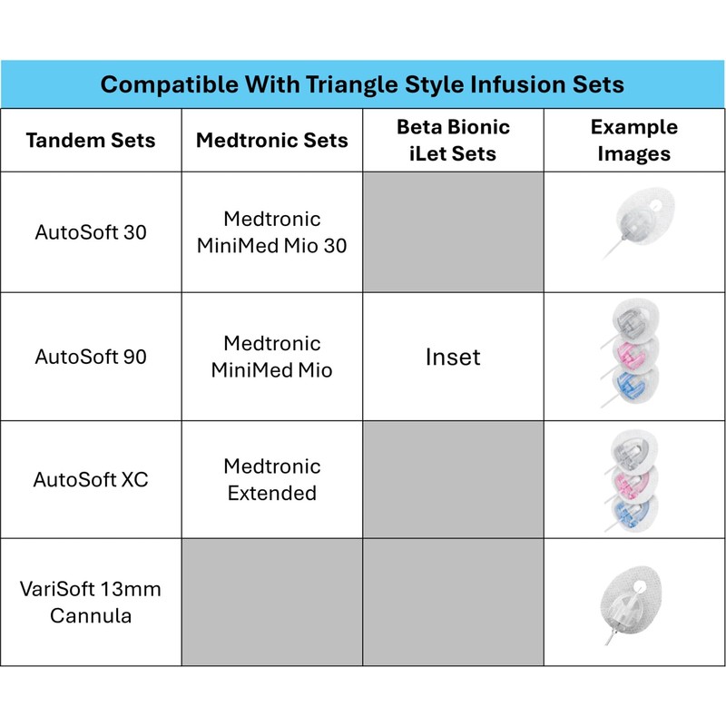 A1C WEAR - 30pk Overpatches for AutoSoft XC, 90, 30,