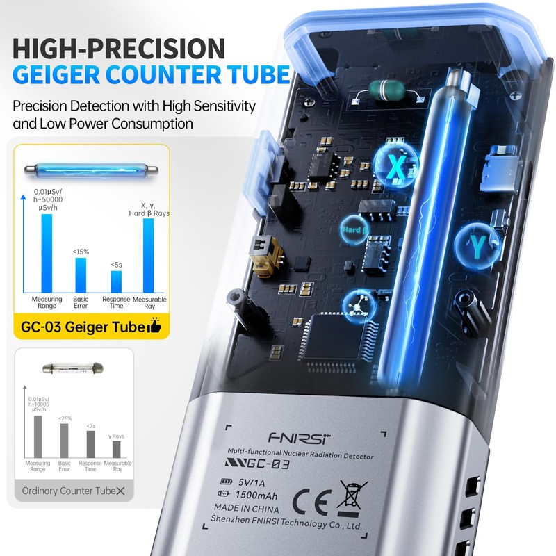 FNIRSI GC-03 Geiger Counter EMF Detector, 3-in-1 Nuclear Radiation Detector