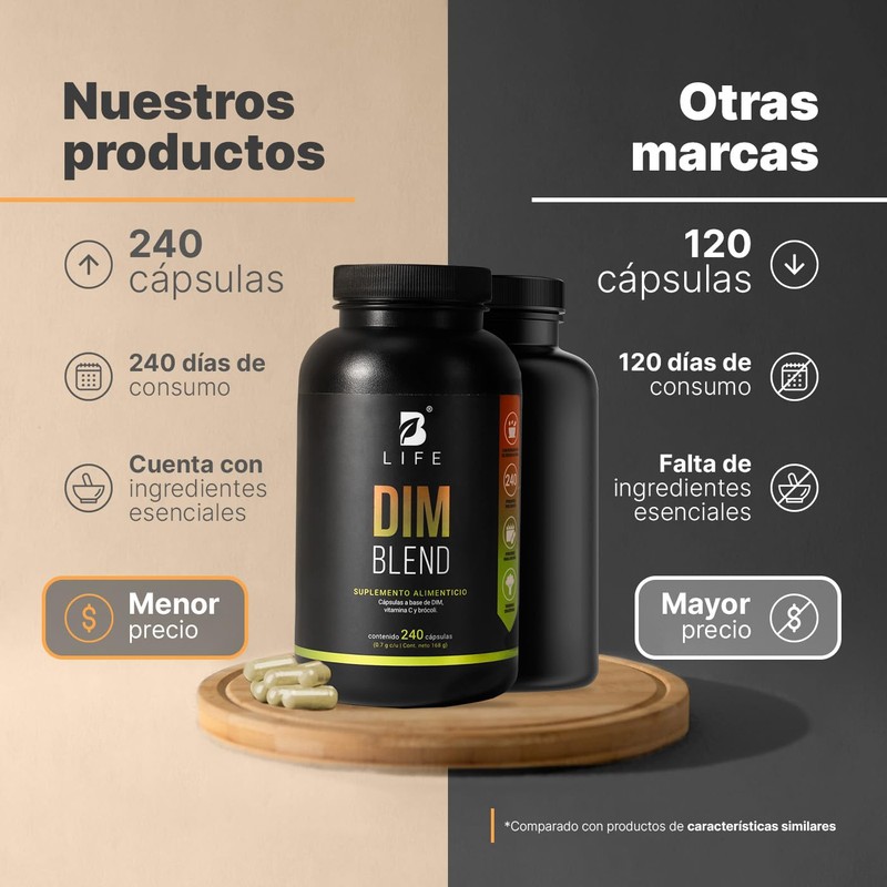DIM (Diindolilmetano) 240 cápsulas 700 mg por cápsula. Adicionado con