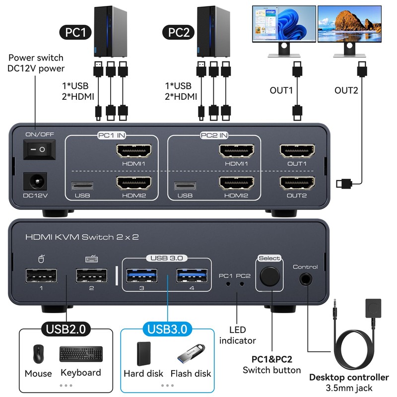 VEDINDUST KVM Switch 2 Monitors 2 Computers 4K60HZ Dual HDMI