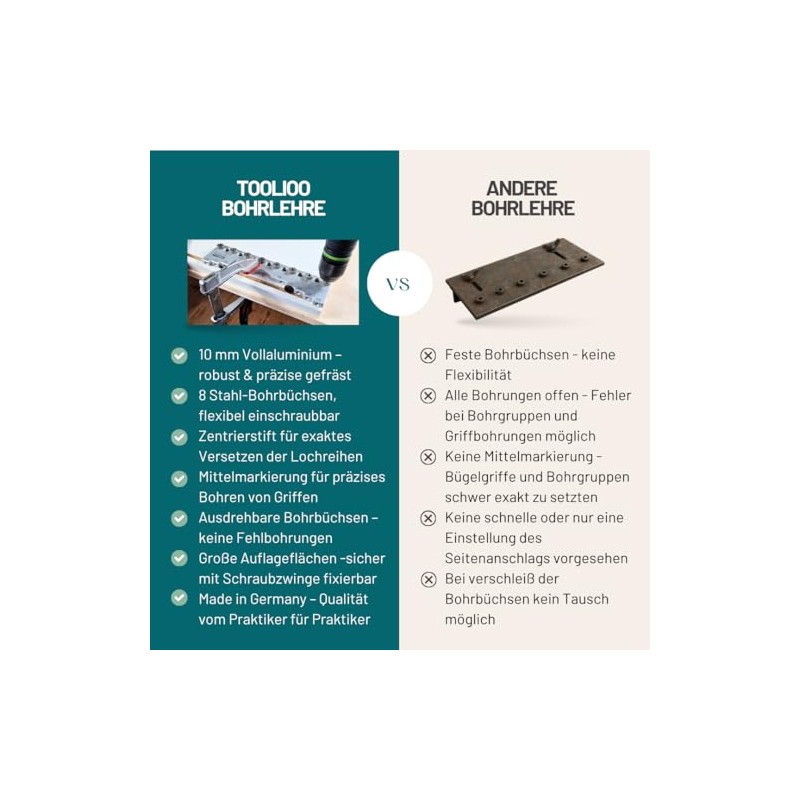 Drill Jig 32 mm Spacing Dimension Precision Drilling Template for