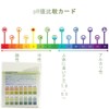 KALOLINNA pH Test Paper, 100 Sheets Litmus Test Paper, 0.25