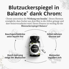 Chromium Picolinate - 365 Pieces Annual Supply - High Dose 200 mcg Chrome Tablets - Vegan - Developed in Germany & Laboratory Tested