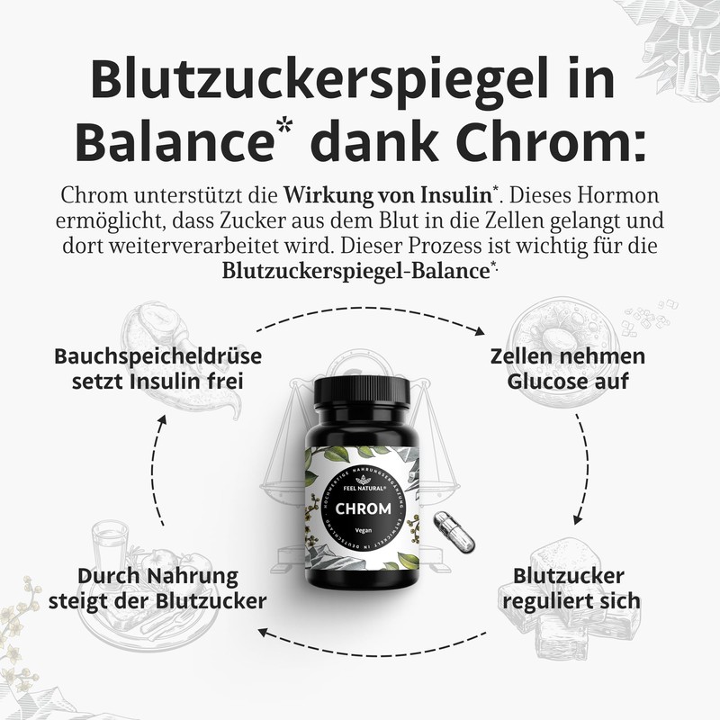 Chromium Picolinate - 365 Pieces Annual Supply - High Dose