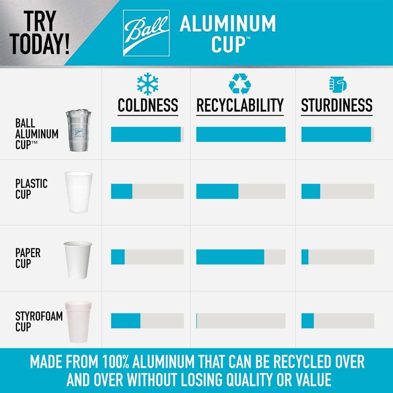 Ball Aluminum Cup Recyclable Party Cups, 20 oz. Cup, 10