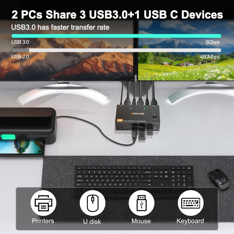 Dual Monitor 8K HDMI KVM Switch 8K@60Hz 4K@120Hz HDMI USB