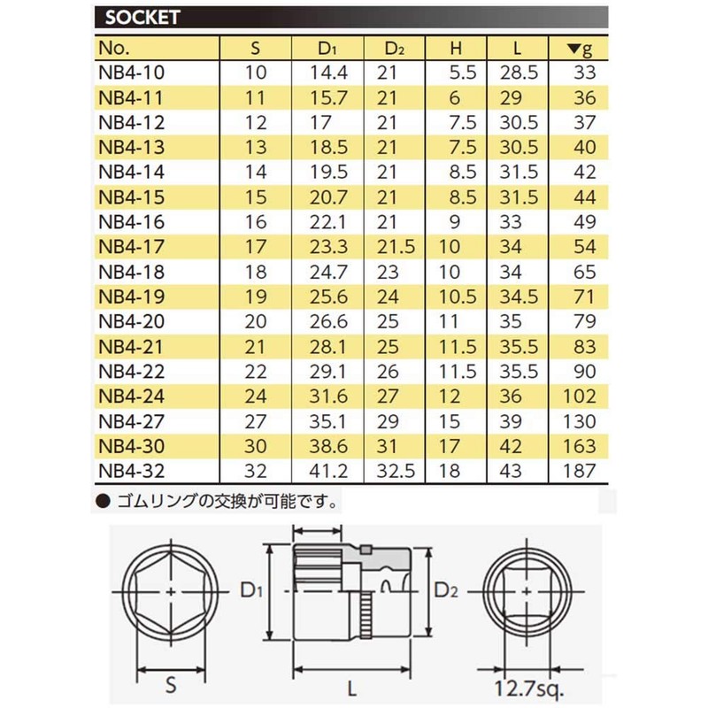 京都機械工具(KTC) ネプロス 12.7mm (1/2インチ) ソケット NB4-32