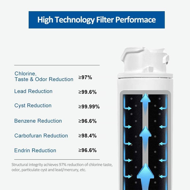 OHFULLS Fridge Water Filter Compatible with Frigidaire Refrigerator Eptwfu01 Puresource