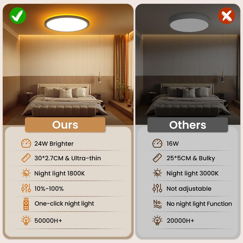 Tyreses LED Ceiling Light Dimmable 24 W, Ceiling Light with