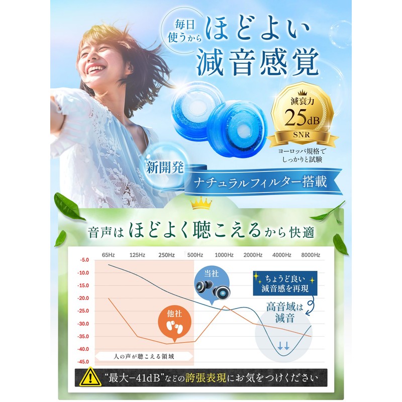 Physical The Supervised Earplugs (Earplugs with Less Burden on Sound),