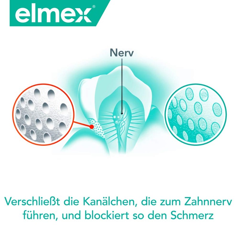 Elmex Sensitive Professional toothpaste