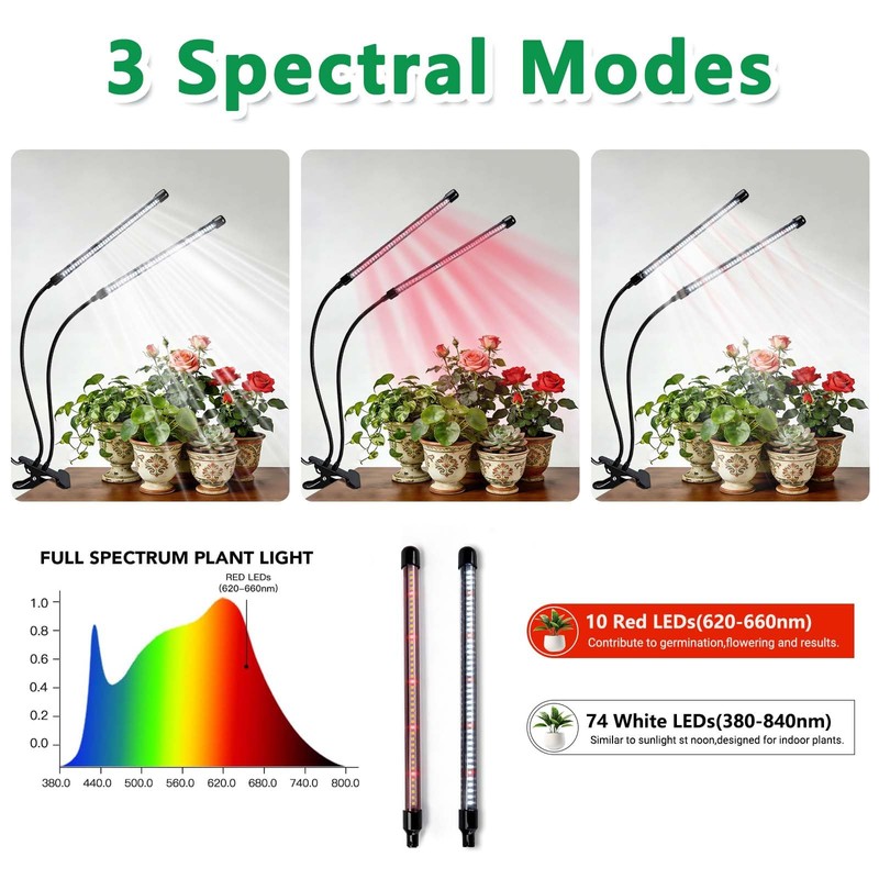 Full Spectrum 84 LED Grow Light for Indoor Plants, 6500K