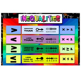 Adogeo Educational Math Posters Inequalities Order of Operations Mathematics Classroom Banner Decorations for Teachers - Math decor for Elementary and Middle School, Back To School Teacher Classroom Supplies 18''x12''