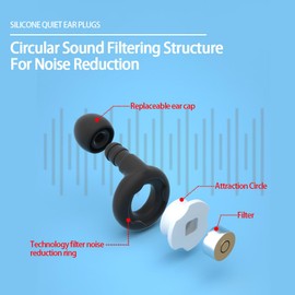 Noise Cancelling Ear Plugs Reusable Hearing Protection Soft Earplugs for Sleep Swimming, Snoring,Anxiety, Travel,Blocks Noise Effectively (3 Pairs)