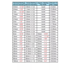 Yongli 2.4" ID Black Heat Shrink Tube 2:1 ratio (2 feet) polyolefin inch/ft/to 60mm