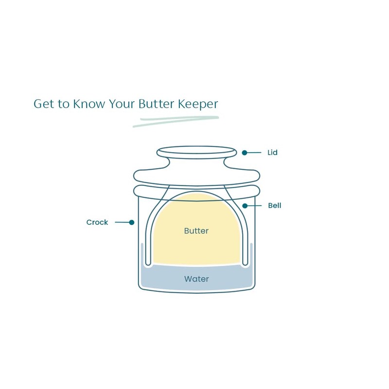 Butter Crock for Counter with Water, Ceramic French Butter Crock