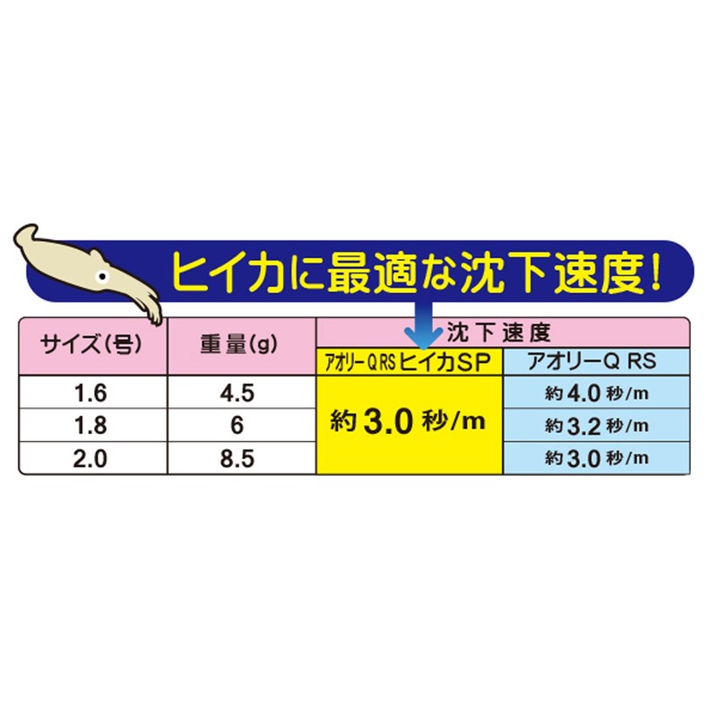 YO-ZURI Egi: Aoli Q RS Squid SP No. 1.6 LRH: