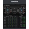 GiGimundo AJM40C Ultra-Fast 40Gbps External SSD Enclosure - Compatible for