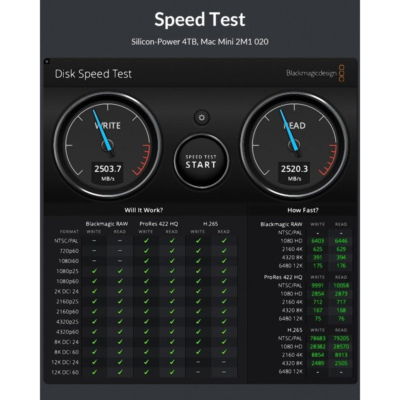 GiGimundo AJM40C Ultra-Fast 40Gbps External SSD Enclosure - Compatible for