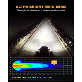 BraveWAY 32 inch LED Light Bar Slim Spot Flood Combo Beam Single Row White Driving Light White & Amber Strobe Flashing Light with 12V Wiring Harness for Off-Road Truck Car SUV