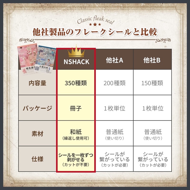 NSHACK Flake Seal, About 350 Types, Collage Material, Diary Sticker,