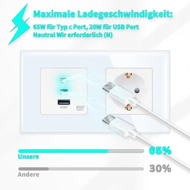 LIAONFOY Schuko Single Socket with Super Fast Charging Three Ports Wall Socket Type C and USB Combination Charging Ports Glass Frame White 157 mm 100-240 V (Neutral Line Required)