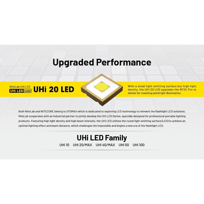 Nitecore MT2C Pro High Output Compact Flashlight- 1,800 Lumens w/