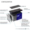 Mighty Max 12V 7AH GEL F1 Battery Compatible with GS