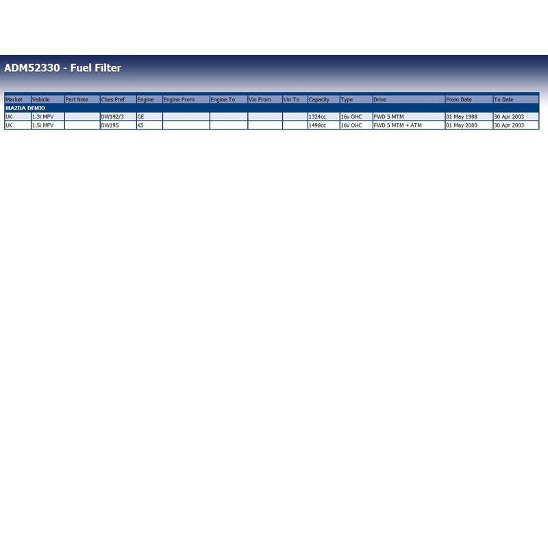 Blue Print ADM52330 Kraftstofffilter , 1 Stück