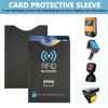 Lrocotanc RFID NFC Blocker Card Protective Case - RFID Blocker