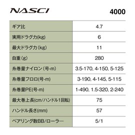 Shimano Spinning Reel 26 Nasci 4000