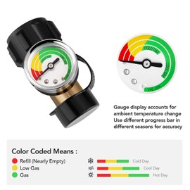 WADEO Propane Tank Gauge with Leak Detector 2Pack, Universal Level Indicator for 5-40lb Propane Tanks, Perfect for RV Camper, Propane Grills, BBQ Grills, Heater, Gas Burners, QCC1/Type1 Connection