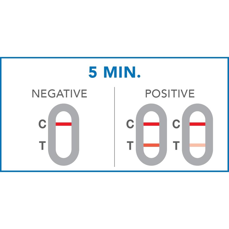 PRIMA Prostate Home PSA Test