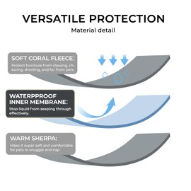 Luciphia Waterproof Blanket for Large Dogs Washable Pet Bed Cover Soft Fluffy Puppy Blanket with Premium Fleece Cozy Calming Cat Blankets for Indoor Cats Grey 85x57 inch