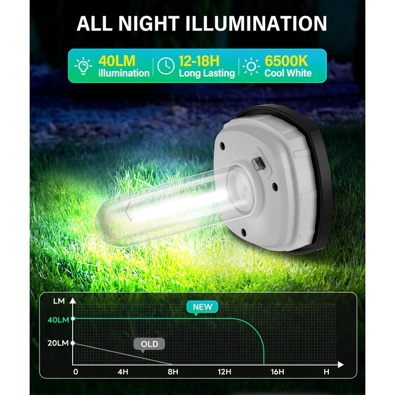COXSENI Solar Pathway Lights Outdoor 6 Pack, Bright Solar Path