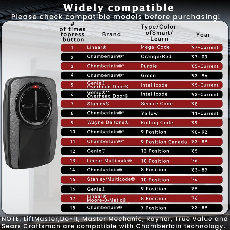 XDTKML 380UT 375UT Universal Garage Door Opener Remote Compatible with