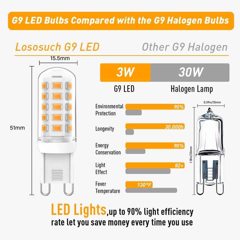 Lososuch G9 LED Bulbs Dimmable 3W (T4 30W 25W 20W