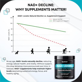 GUDOMET NAD+ with Trans-Resveratrol, Red Wine, Quercetin & Vitamin C – Supports Cellular Wellness & Healthy Aging-150 Capsules- Made in The USA