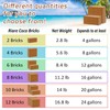 Riare 10pcs Organic Coco Coir Bricks Soil Blocks- 100% Natural