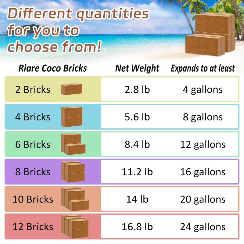 Riare 10pcs Organic Coco Coir Bricks Soil Blocks- 100% Natural