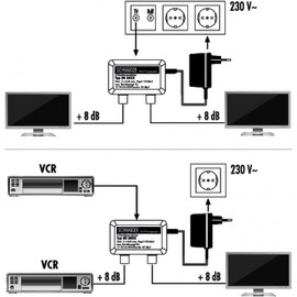 Schwaiger Zwei-Geräte-Verstärker 8dB