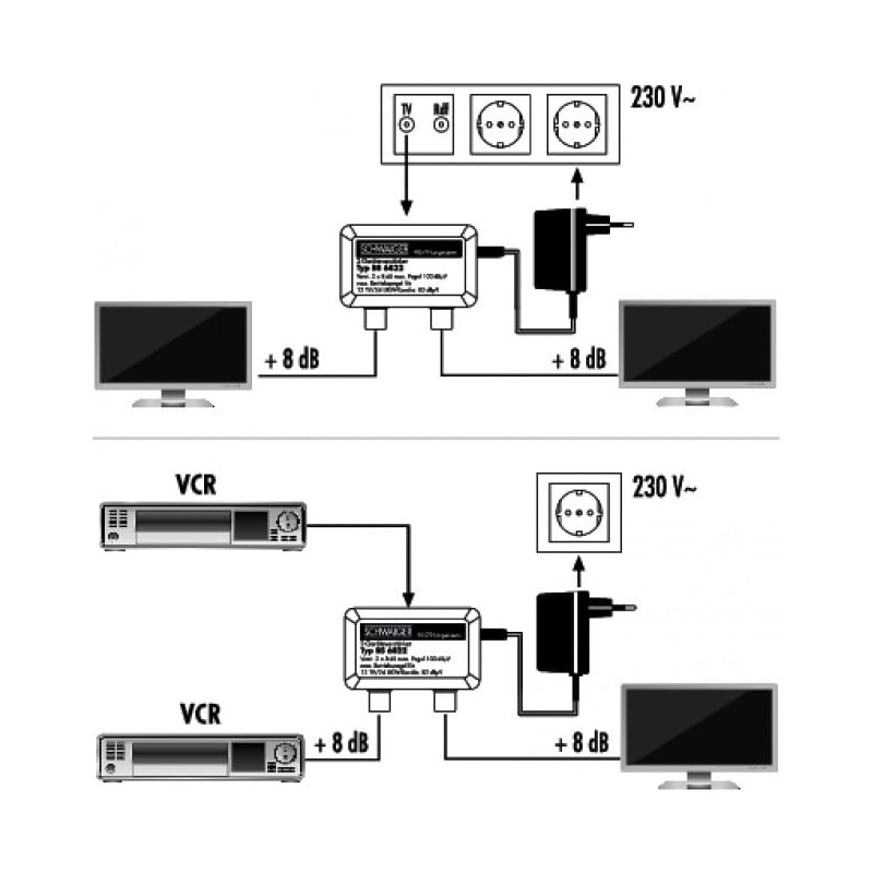 Schwaiger Zwei-Geräte-Verstärker 8dB