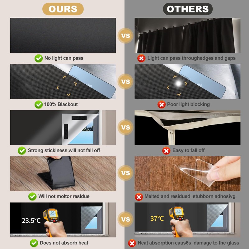 LILVEYUme Blackout Blind, 145 X 300CM Portable Black Out Blinds