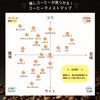 Coffee Raw Beans Brazil No2 17/18 (GRATEFULCOFFEE) (800g, Non-Flavored)