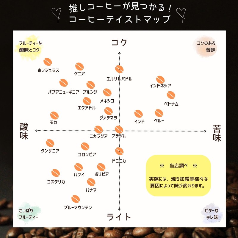 Coffee Raw Beans Brazil No2 17/18 (GRATEFULCOFFEE) (800g, Non-Flavored)