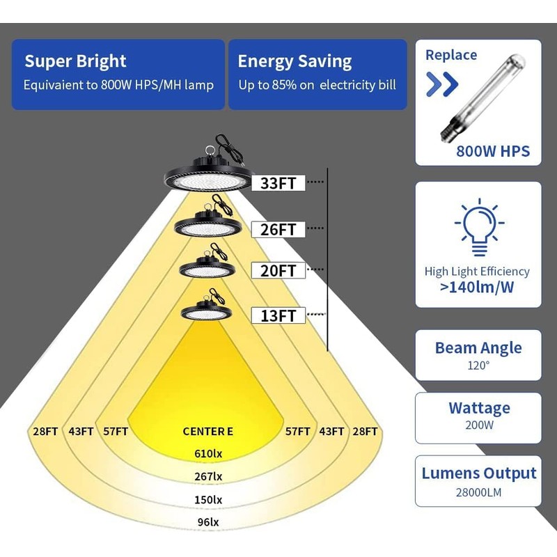 Gugsey LED High Bay Light, 200W 28000lm 5000K High Bay