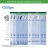 Culligan CP5-BBS Whole House Premium Water Filter Cartridge | Removes