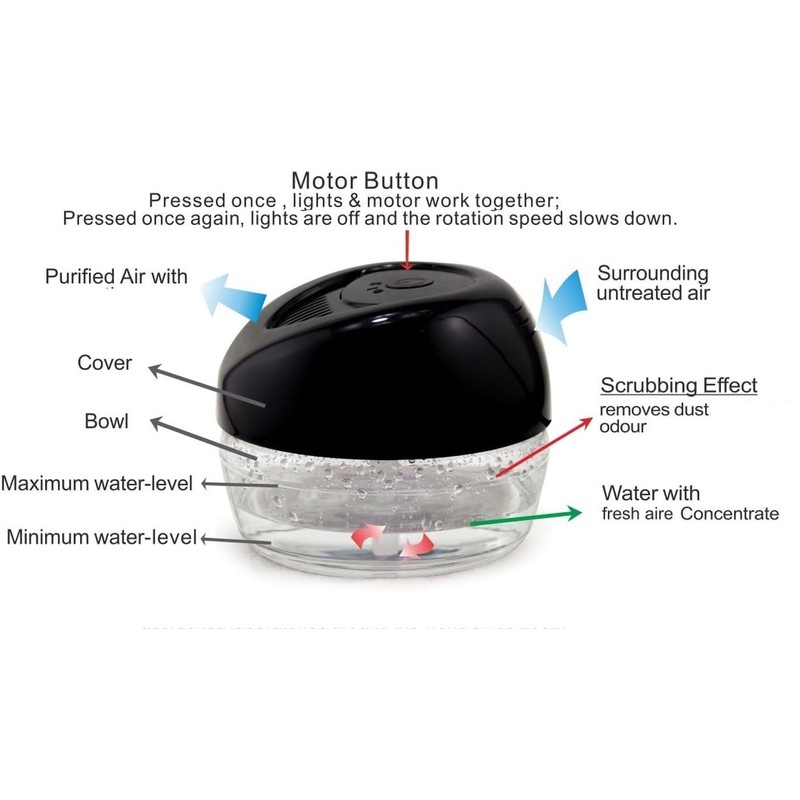 Bluonics Fresh Aire 2-Pack Water Air Washer, Air Revitalizer &