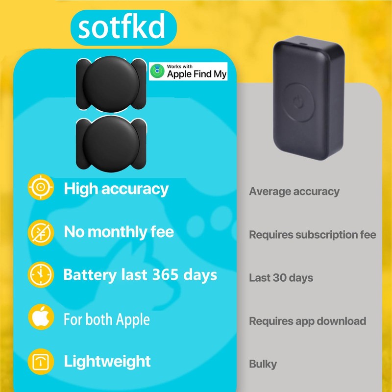 2 Pack GPS Tracker for Vehicles,Tracker Device for Vehicles,Tracking Devices